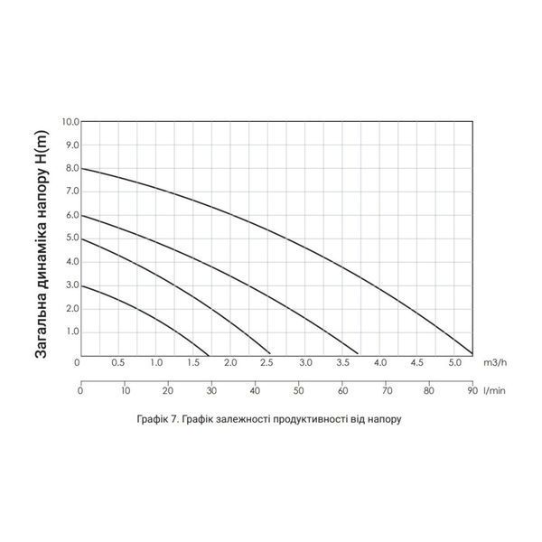 Насос циркуляційний Thermo Alliance LPS 25/40/130 LPS2540130 фото