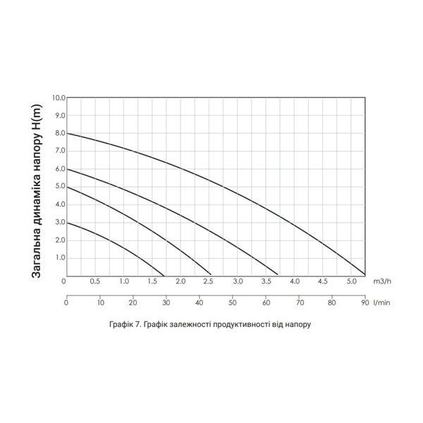 Насос циркуляційний Thermo Alliance LPS 25/80/180 LPS2580180 фото