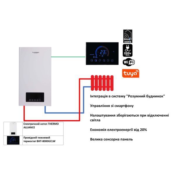 Комплексне рішення Thermo Alliance для котельні: електричний котел 8 кВт + провiдний термостат Wi-Fi TA149DCN847153 фото