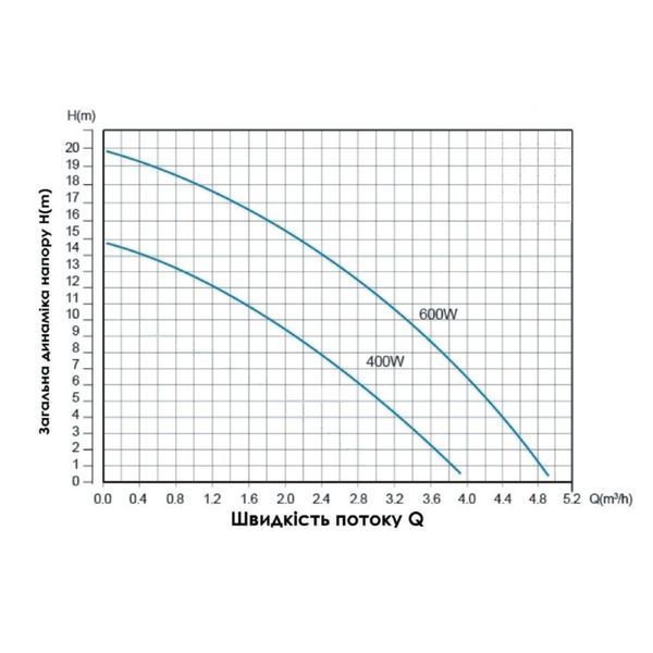 Насос для підвищення тиску Thermo Alliance SCPMN-600N 0,6 кВт TASCPMN600N фото