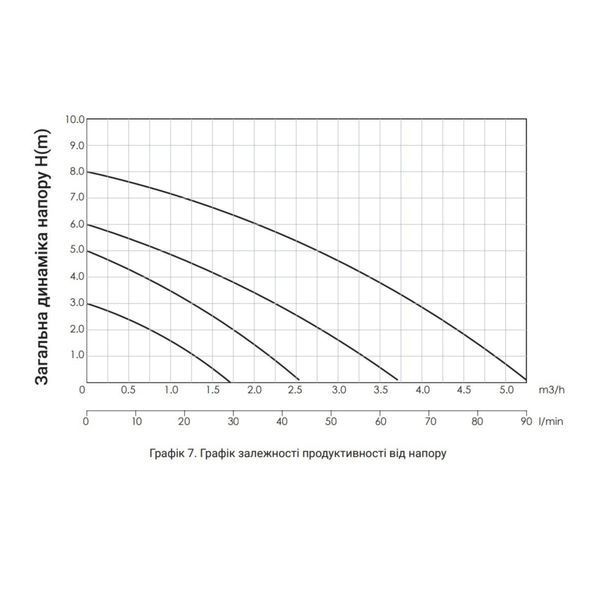Насос циркуляційний Thermo Alliance LPS 32/60/180 LPS3260180 фото