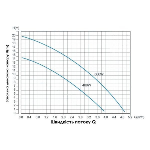 Насос для підвищення тиску Thermo Alliance SCPMN-400N 0,4 кВт TASCPMN400N фото