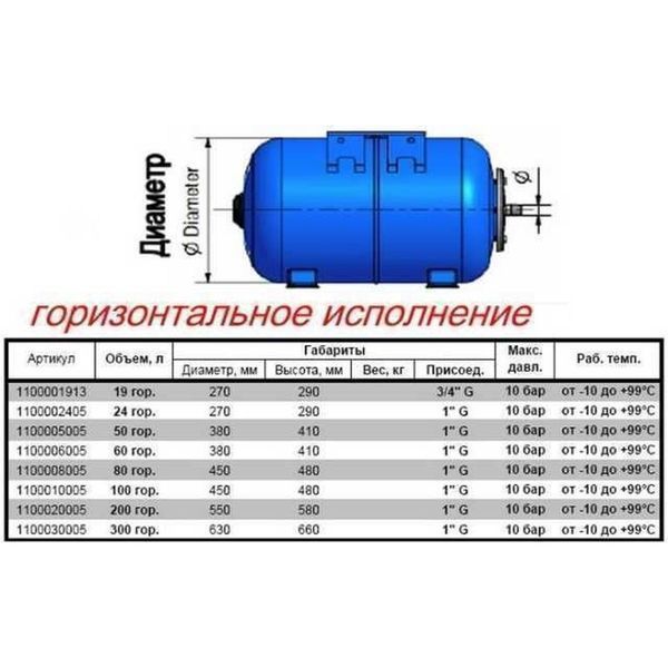Гідроакумулятор 100л Zilmet ultra-pro 10bar гор ( 1100010005 ) 000001787 фото