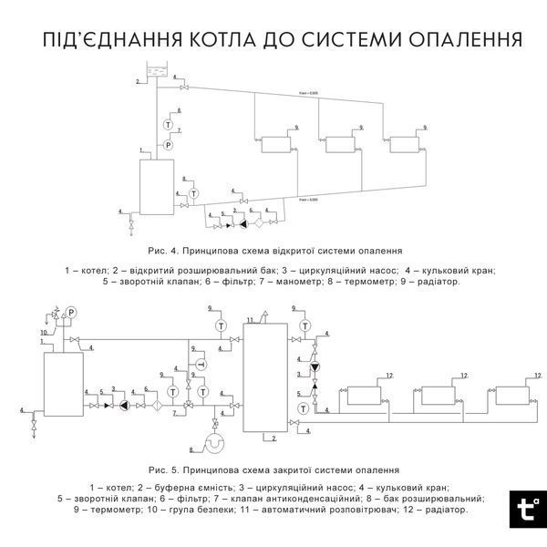 Котел твердопаливний сталевий Thermo Alliance Vulcan V 4.0 SF 20 VSF20V40 фото